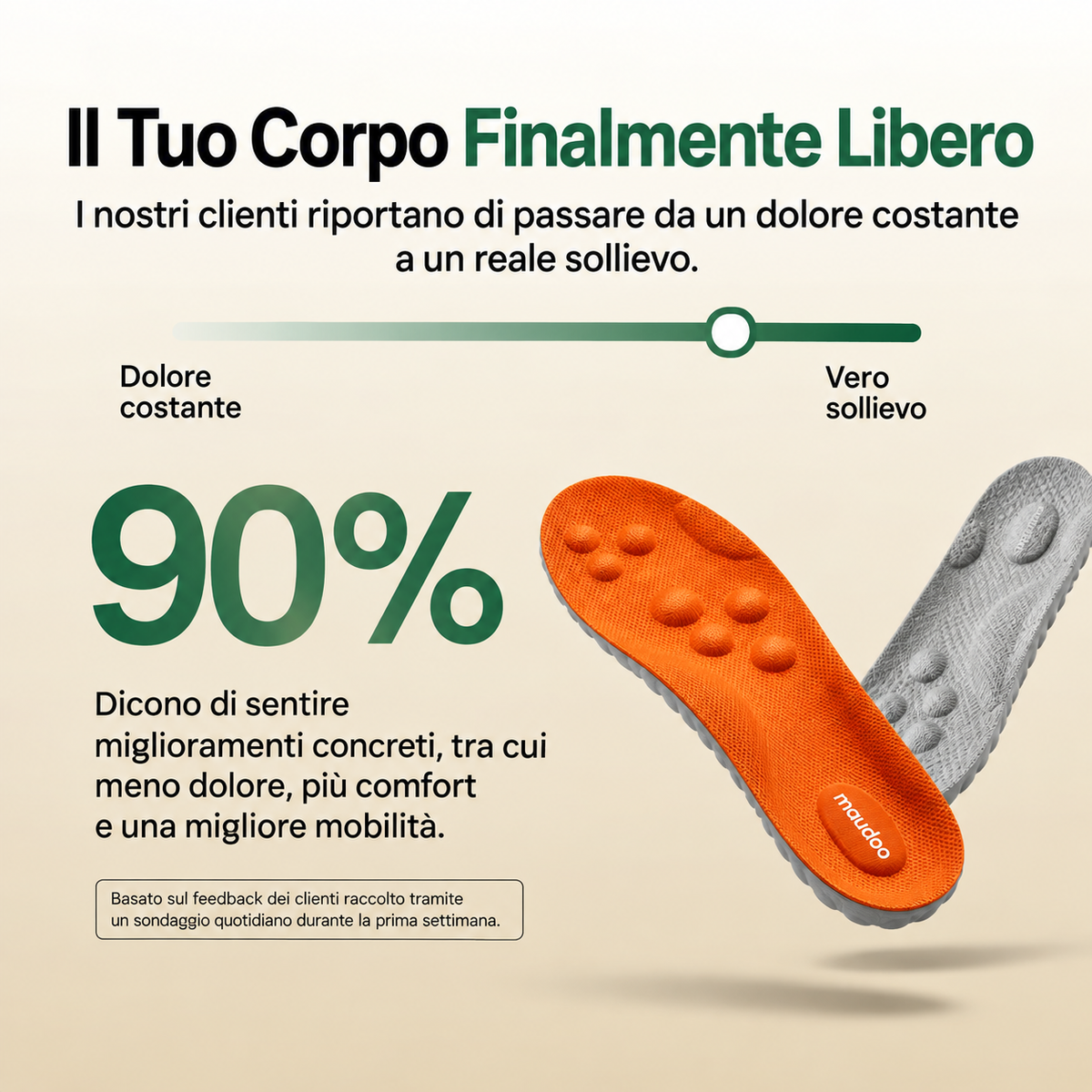 Ritrova il comfort di camminare senza dolore – Solette OrthoConfort