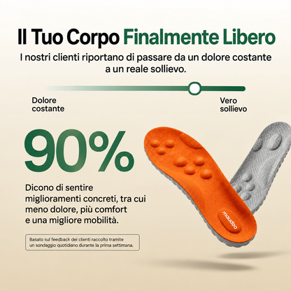 Ritrova il comfort di camminare senza dolore – Solette OrthoConfort