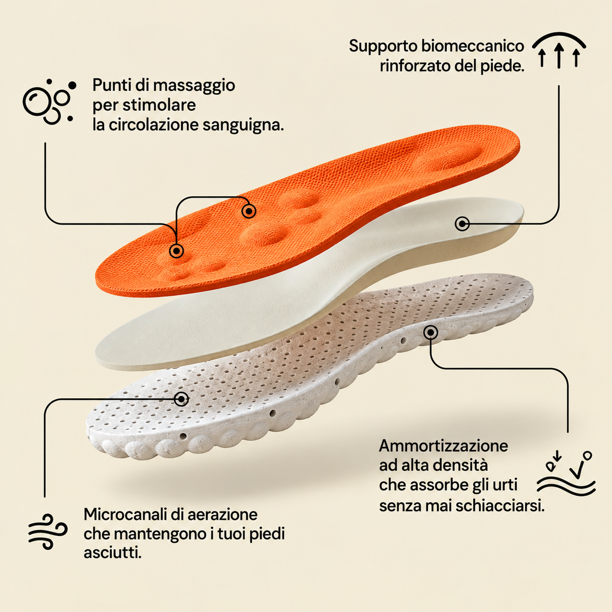 Ritrova il comfort di camminare senza dolore – Solette OrthoConfort