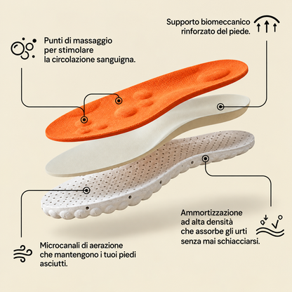 Ritrova il comfort di camminare senza dolore – Solette OrthoConfort